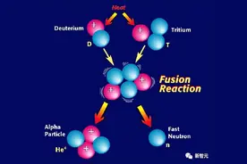 8个月后，可控核聚变再次点火成功！输出能量突破3.5兆焦耳图片