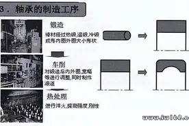 轴承基本知识介绍图片
