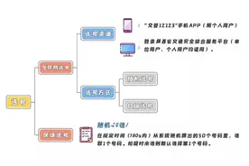 怎么选到心仪的车牌号？西咸车管所都给你整理好了！图片