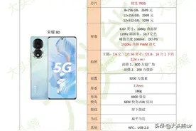 荣耀80参数配置怎么样，可以入手吗？图片