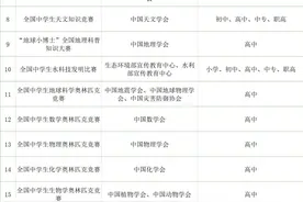 报考三位一体，哪些竞赛成绩有用？请看图片