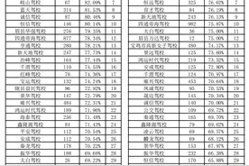 宝鸡人报驾校前必看！全市驾校驾考通过率榜单图片