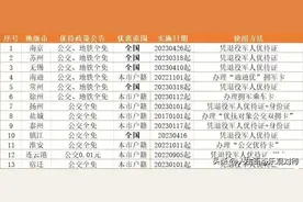 江苏13市出台退役军人优待政策：5市全免，其他市只能本市战友！图片