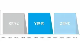 本田CRV还是别克昂科威S？看看25岁的单身族怎么选图片