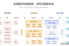 在线教育系统软件_在线教育系统有哪些？图片