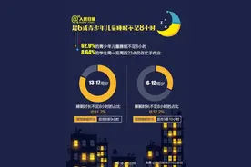 最新睡眠时间表出炉：何时睡，睡多久，孩子才会更聪明图片