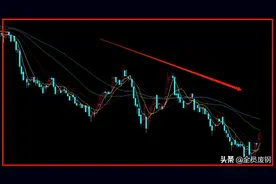 发！俄乌大战！期钢狂跌近140！两部门谈铁矿！钢价要大跌了？图片