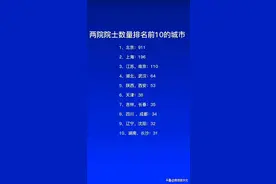 全国城市拥有两院院士数量排行榜，北京第一，长沙第十图片