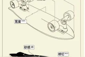陆地冲浪板新手推荐：陆冲支架篇图片