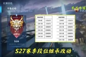 S27赛季更新时间公布，排位赛迎来两大调整，老玩家笑了图片