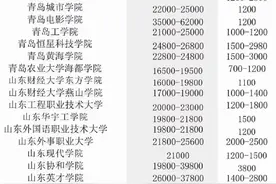 民办二本学生有出路吗？看完下面的内容你大概就明白了图片