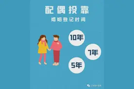 外地人与上海人结婚，多久可以落户上海？子女如何投靠落户？详见图片