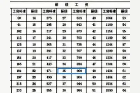 机关事业单位人员，以正高或副高职称身份退休，养老金能差多少？图片