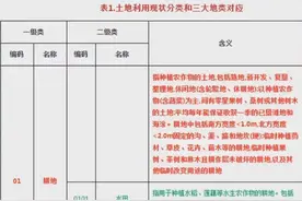 土地的类型、分类以及利用类型学习笔记图片