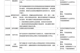 抖音直播间违规说明及扣分明细表图片