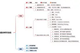 竞品分析的7个维度和6大步骤，看完即可做出领导满意的竞品分析图片