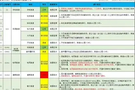 黑龙江省今日高速路网通行状态图片