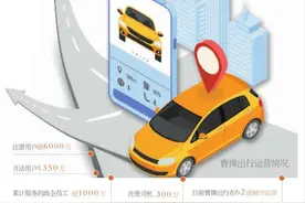 创始人要撤退 曹操出行探路2.0版本图片