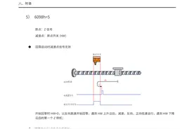 三菱PLC入门学习——应用指令篇图片