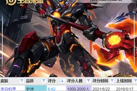 吕布全皮肤测评，末日机甲即将重做，评分最高的基本人手一个图片