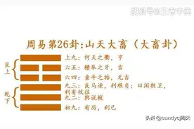 二十六、大畜卦 下乾上艮 天山大畜图片