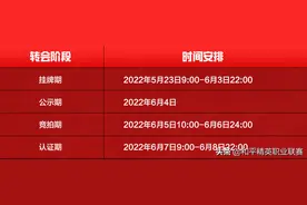 6月4日转会挂牌公示，STE阵容巨变？图片