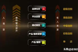 深度剖析百果园、小鹿茶、海澜之家，读懂连锁加盟模式图片