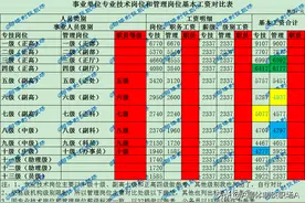 最新县以下事业单位职级并行相关规定及注意事项详解图片