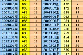 阿宝2022193期3D推荐：本期绝杀一码6，双胆参考39图片
