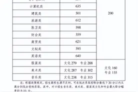 在湖南读职高，考大学难不难？图片