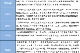 2023一孩、二孩、三孩补贴城市一览表，17个地区有生孩补贴图片