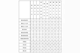 家长必读，青岛普通高中分层汇总！图片