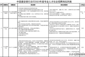 中国建设银行总行专业人才社会招聘图片