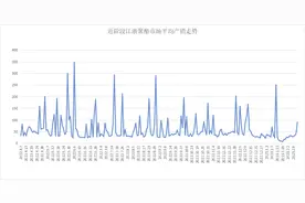 染厂爆仓！涤丝连降三天真的是因为市场需求不足吗？图片