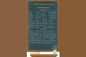 人教版八年级下册英语unit1笔记图片