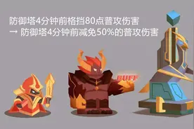 体验服S26更新，主宰暴君重做，兵线、防御塔机制大改，变天了图片