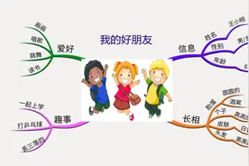 「我们班的优秀作文展示」——赵艺博《我的好朋友》（一）图片