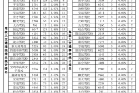 宝鸡报驾校前请先看看这个榜单！图片