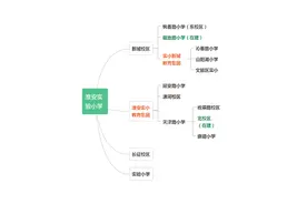 淮安市实验小学，长征校区，新城校区全面介绍图片