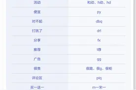 抖音倡导规范用语，正常使用这些词汇并不违规图片