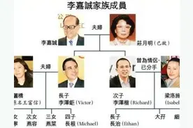 李嘉诚的一生及其家族成员图片