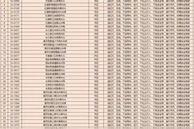 595处！大同新启用一批电子警察抓拍设备，附具体位置→图片
