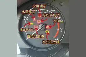 这些车上的标志、符号你都认识吗？图片