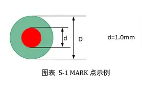 PCB设计规范（持续更新一）图片