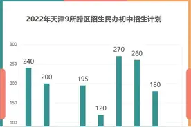 翔宇、英华、益中……天津9所跨区招生的民办初中介绍图片