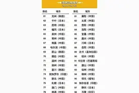 江苏3线城市排名前4：南通、常州、扬州、徐州，经济人口分析图片