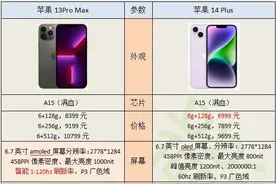 iPhone 14 Plus 与 iPhone 13 Pro Max 哪一款更值得购买？图片
