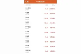 A股主板正式进入注册制时代！规则有变股民请注意图片