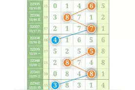 12月26日排列五最新规律走势图片