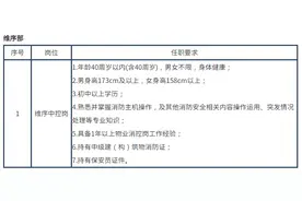 月薪1.3w！厦门国企！五险一金！图片